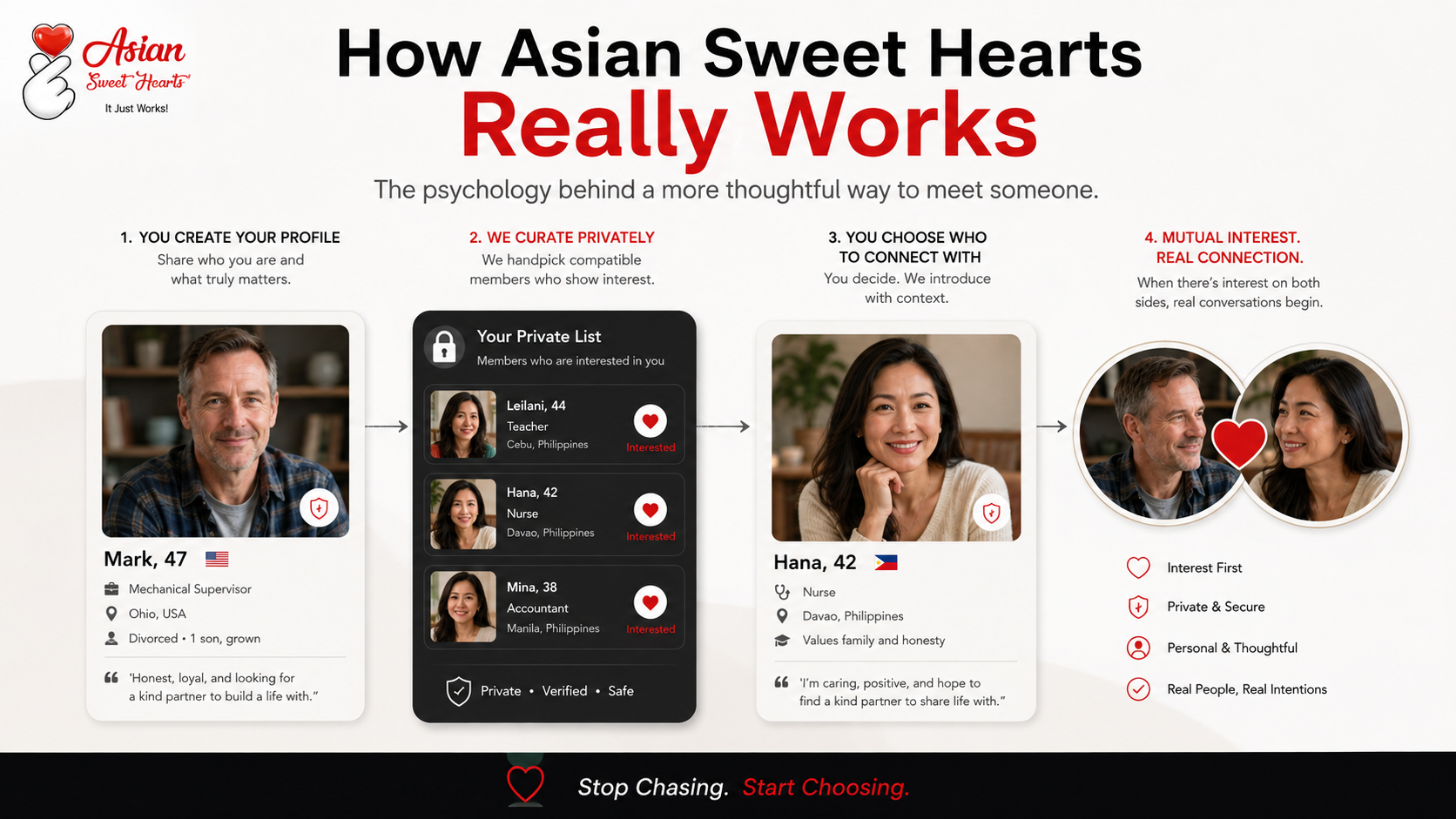 How Asian Sweet Hearts Really Works